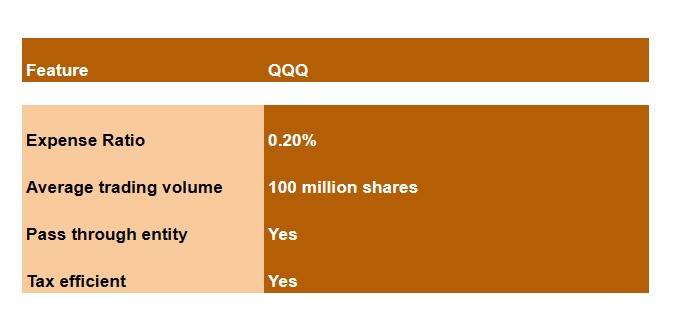 QQQ